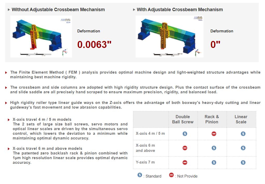 Adjustable Crossbeam Mechanism
