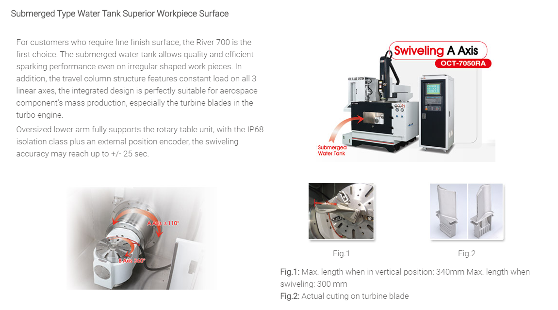 Submerged Type Water Tank Superior Workpiece Surface For customers who require fine finish surface, the River 700 is the first choice. The submerged water tank allows quality and efficient sparking performance even on irregular shaped work pieces. In addition, the travel column structure features constant load on all 3 linear axes, the integrated design is perfectly suitable for aerospace component's mass production, especially the turbine blades in the turbo engine. Oversized lower arm fully supports the rotary table unit, with the IP68 isolation class plus an external position encoder, the swiveling accuracy may reach up to +/- 25 sec.