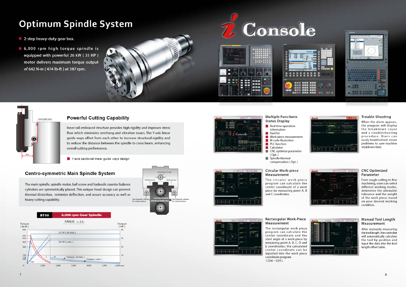 Optimum Spindle System 2-step heavy-duty gear box. 6,000 rpm high torque spindle is equipped with powerful 26 kw ( 35 HP ) motor delivers maximum torque output of 642 N-m ( 474 lb-ft ) at 387 rpm. Linear guide ways Powerful Cutting Capability Inner-rail embraced structure provides high rigidity and improves stress flow which minimizes overhang and vibration issues. The Y-axis linear guide ways offset from each other to increase structural rigidity and to reduce the distance between the spindle to cross beam, enhancing overall cutting performance. Y-axis sectional linear guide ways design Multiple Functions Status Display Real time operation information Tool list Work piece measurement M code illustration PLC function Calculator CNC optimize parameter ( Opt. ) Spindle thermal compensation ( Opt. ) Trouble Shooting When the alarm appears, the program will display the breakdown cause and a troubleshooting procedure. Users can easily troubleshoot minor problems to save machine shutdown time. Centro-symmetric Main Spindle System The main spindle, spindle motor, ball screw and hydraulic counter balance cylinders are symmetrically placed. This unique head design can prevent thermal distortion, minimize deflection, and assure accuracy as well as heavy cutting capability. Twin hydraulic cylinders for counter-balance Hardened way Center line of Z-axis Center line of spindle Center line of spindle motor Hardened way Twin hydraulic cylinders for counter-balance Circular Work-piece Measurement The circular work-piece program can calculate the center coordinate of a work piece by measuring point A, B and C coordinates. CNC Optimized Parameter From rough cutting to fine machining, users can select different working modes, determine the allowable tolerance and the weight of the work piece, based on your desired working condition. Torque [ lb-ft ] BT50 L H 6,000 rpm Gear Spindle FANUC α22i 35 HP ( 30 min. ) 30 HP ( cont. ) Torque ( 30 min. ) Torque ( cont. ) Output [ HP ] Rectangular Work-Piece Measurement The rectangular work piece program can calculate the center coordinate and the slant angle of a work-piece by measuring point A, B, C, D and E coordinates; the calculated center coordinate can be inputted into the work piece coordinate program ( G54 ~ G59 ). Manual Tool Length Measurement After manually measuring the tool length, the controller will automatically calculate the tool tip position and input the data into the tool length offset table. 0 1,000 2,000 3,000 4,000 5,000 6,000 rpm 