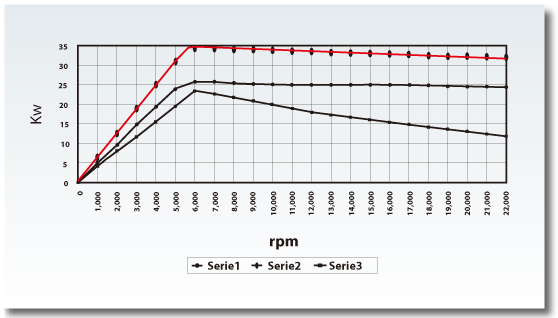 spindle_chart_1