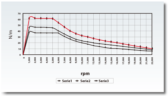 spindle_chart_2