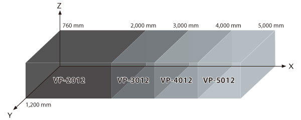 vp-series product map