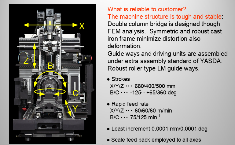 yasda px-30i symmetrical rigid structure