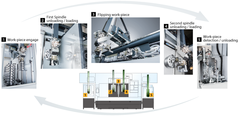 gth-automatic-production-system-en.png